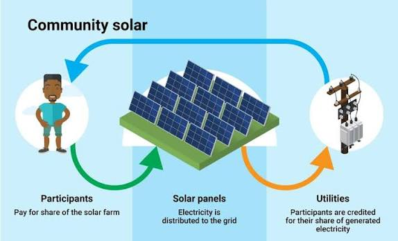 Community Solar Panel
