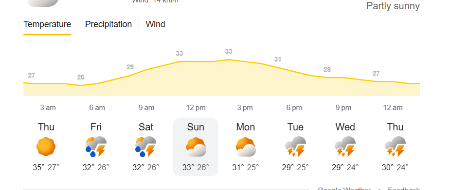 13 September 2026 weather forecast for Uttar Pradesh, including Kanpur, Shahjahanpur and nearby areas

