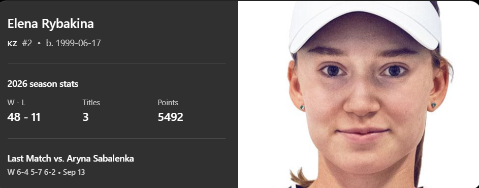 Elena Rybakina score chart