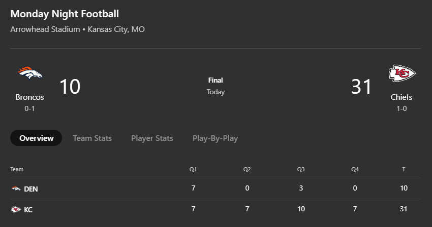 score chart