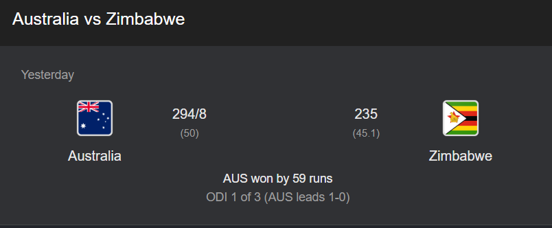 score chart