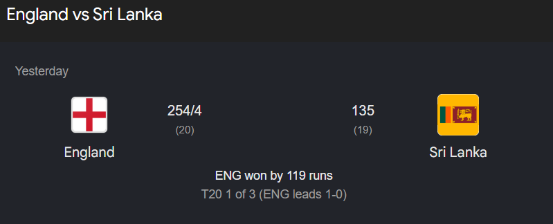 score chart England vs Sri Lanka