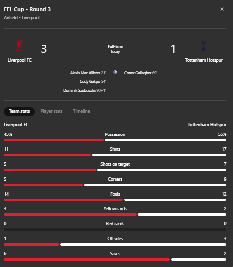 score chart Liverpool vs Spurs