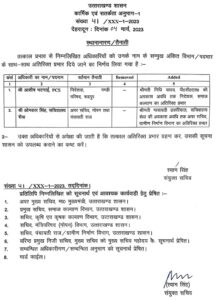 ब्रेकिंग : इन दो वरिष्ठ अधिकारियों को सौंपी अतिरिक्त जिम्मेदारी