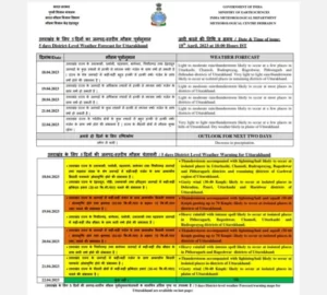 अलर्ट : उत्तराखंड में आज ऐसा रहेगा मौसम, तूफान और बिजली गिरने की सम्भावना