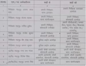 ब्रेकिंग (उत्तराखंड) इस जनपद में निरीक्षक और उप निरीक्षकों के हुए स्थानांतरण