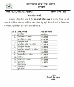 बड़ी ख़बर : फारेस्ट गार्ड भर्ती परीक्षा का रिजल्ट जारी, फिजिकल टेस्ट के लिए बुलावा