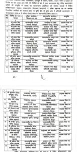 शिक्षा विभाग में एक और ट्रांसफर लिस्ट जारी
