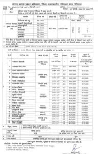 Uttrakhand : मूसलाधार बारिश जारी, 23 रास्ते बंद, रहें सावधान- ऑरेंज अलर्ट