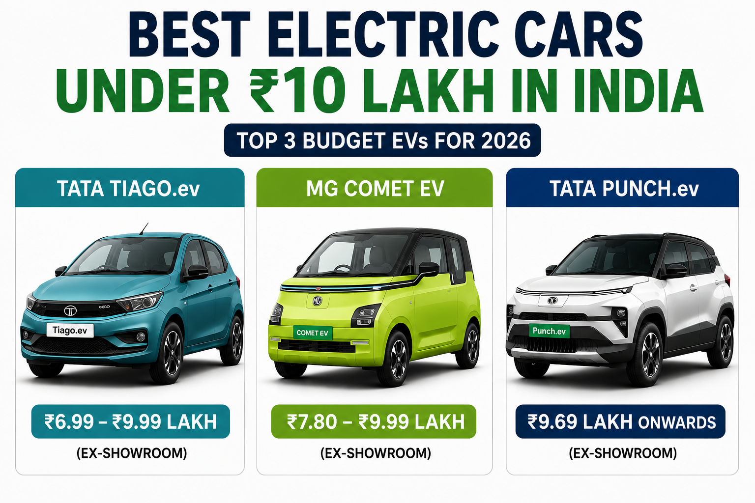 Best Electric Cars Under 10 Lakh ये 3 EV हैं सबसे खास