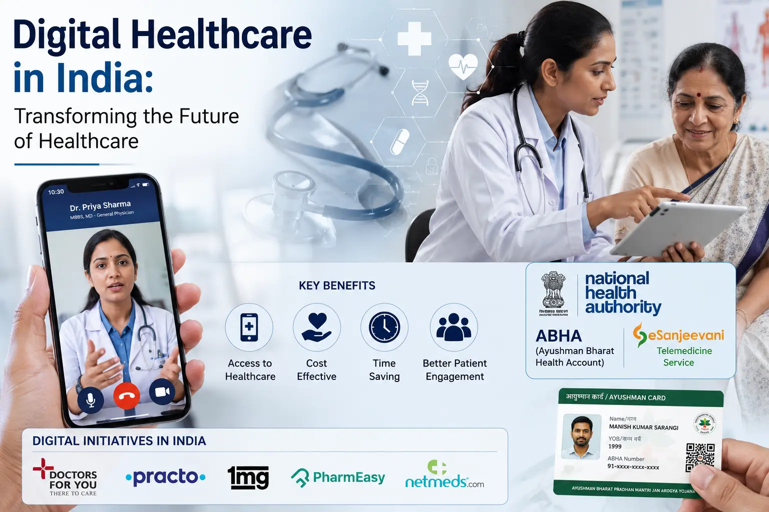 Digital Healthcare in India Transforming the Future of Healthcare
