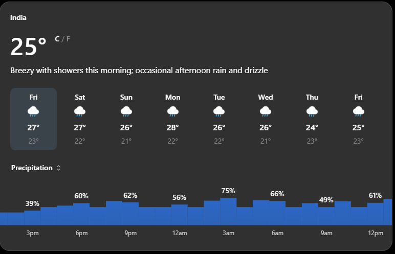 India Weather Alert chart