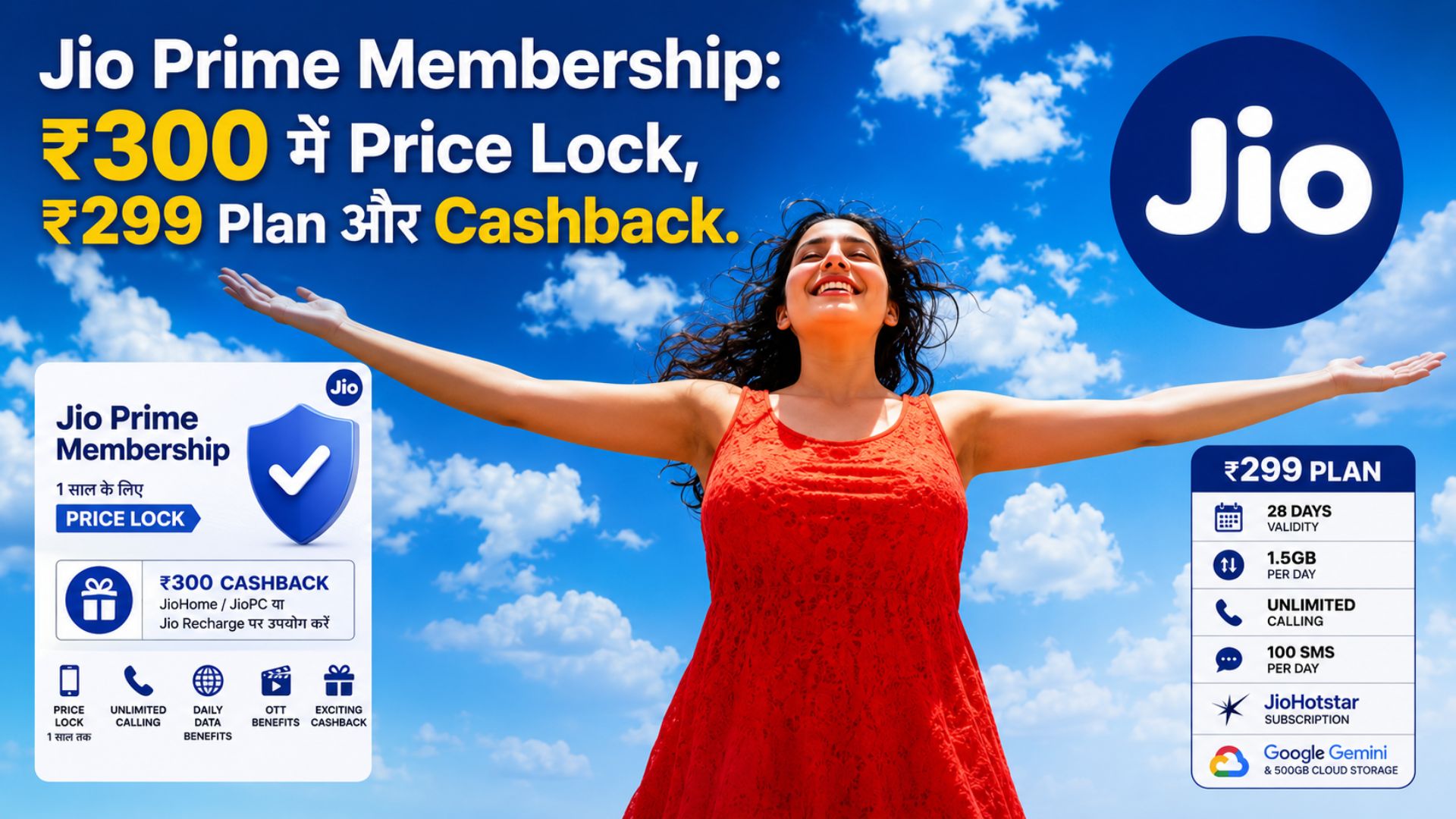Jio Prime Membership: ₹300 में Price Lock, ₹299 Plan और Cashback