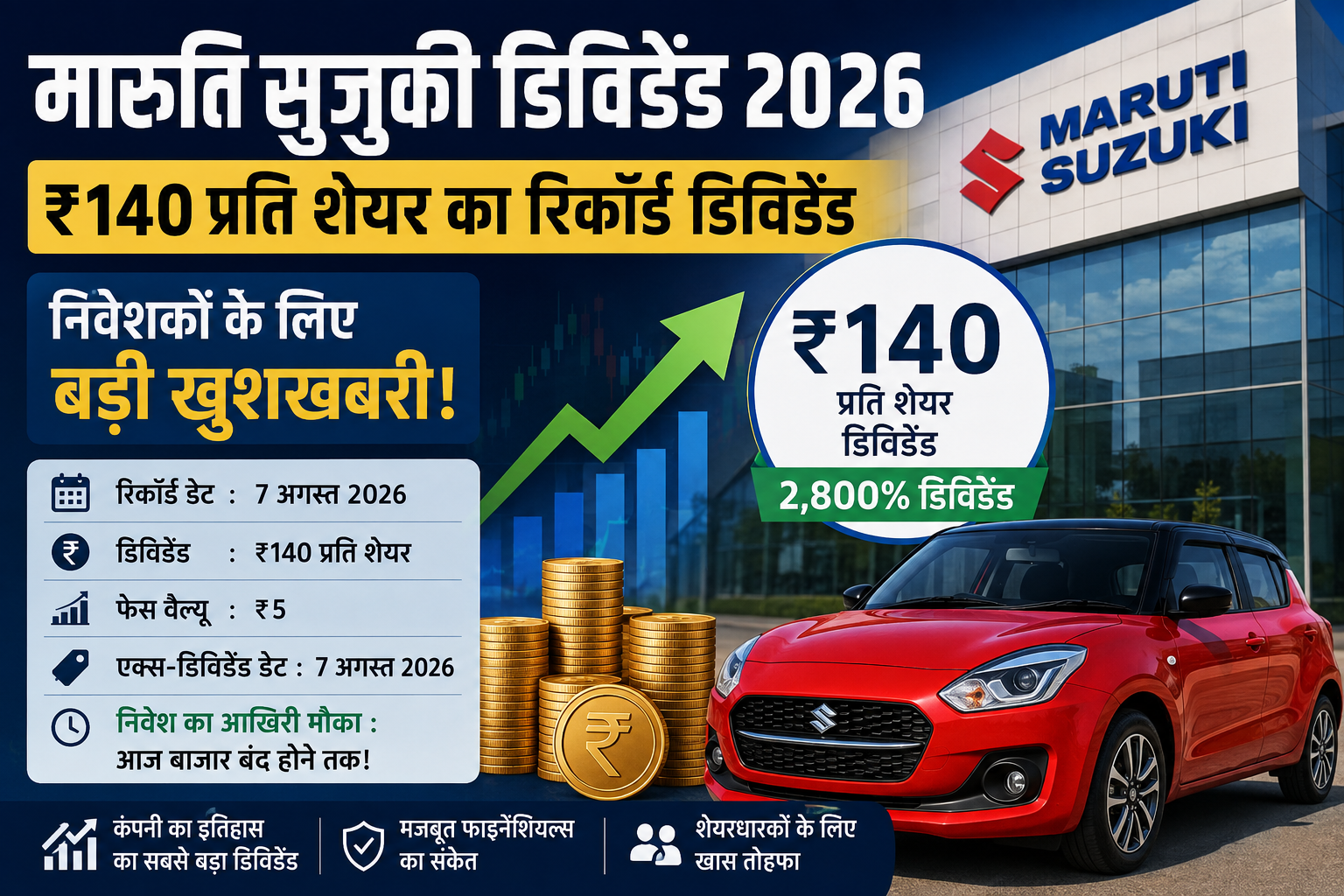 Maruti Suzuki Dividend 2026 ₹140 प्रति शेयर का सबसे बड़ा डिविडेंड, आज निवेश का आखिरी मौका