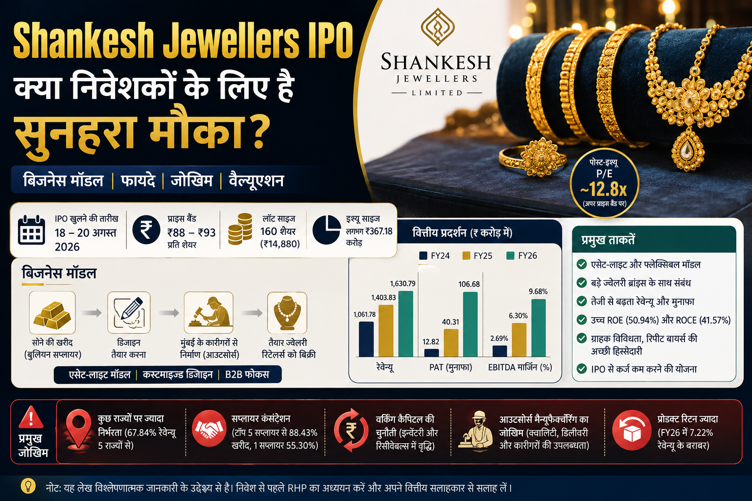 Shankesh Jewellers IPO