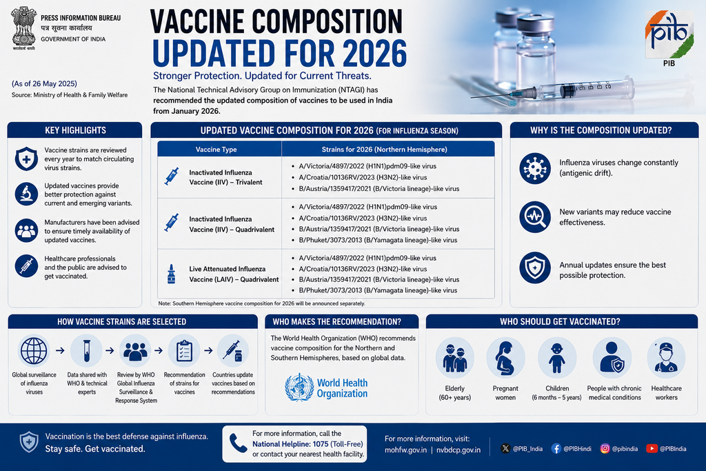 Vaccine composition updated for 2026