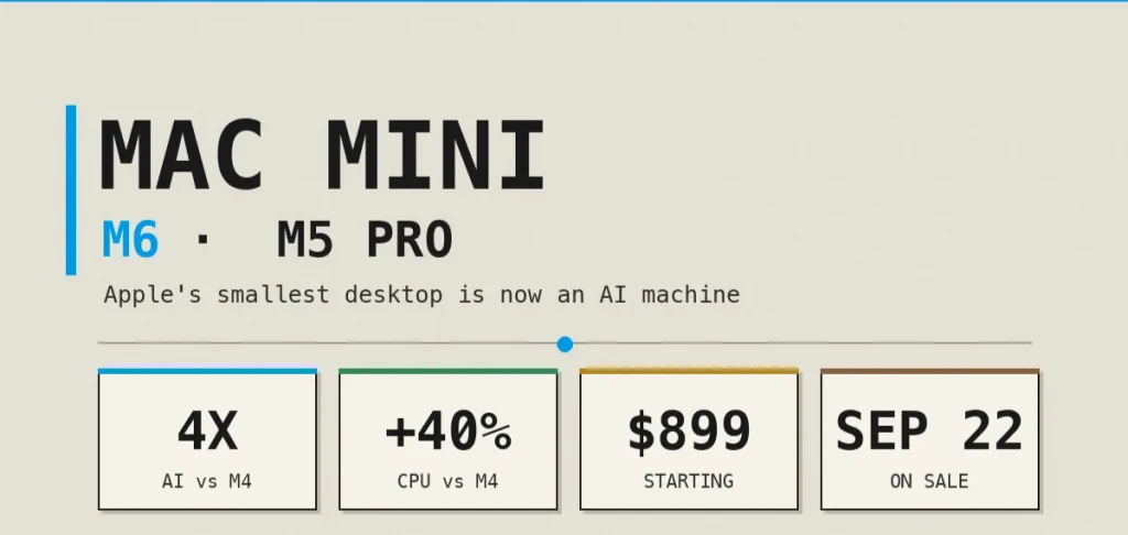 New Mac Mini M6: Specifications and AI Performance