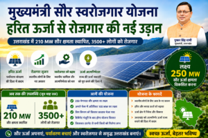 मुख्यमंत्री सौर स्वरोजगार योजना: 210 MW Solar Power से 3500+ रोजगार