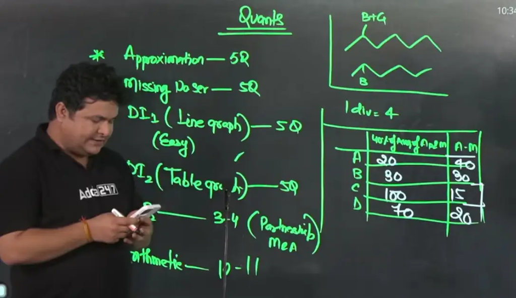 IBPS PO Shift 2 Quantitative Aptitude Analysis 2026