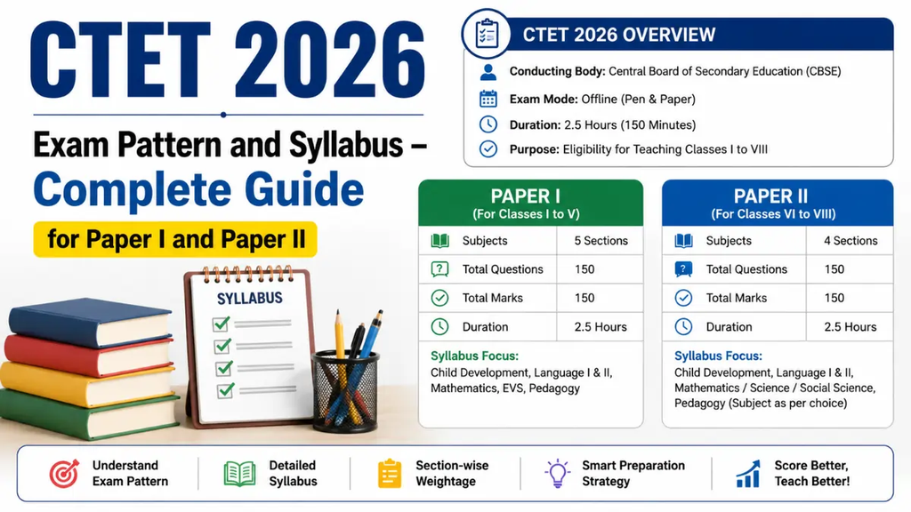 CTET September 2026 Exam Pattern