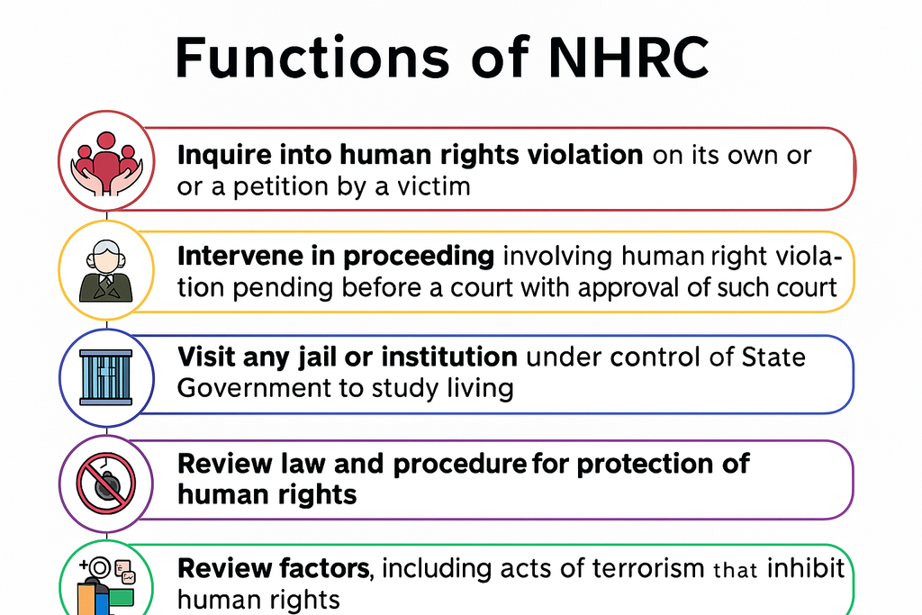 What does an NHRC inquiry mean in this case?