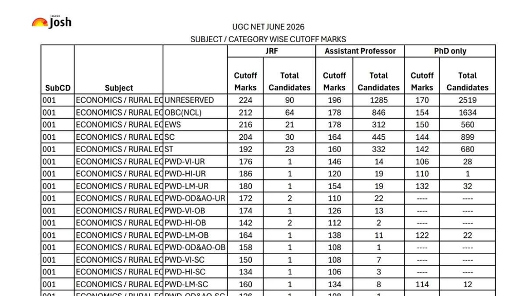 UGC NET June 2026 Cut-Off Marks