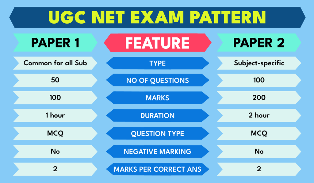 What Do the UGC NET Qualification Categories Mean?
