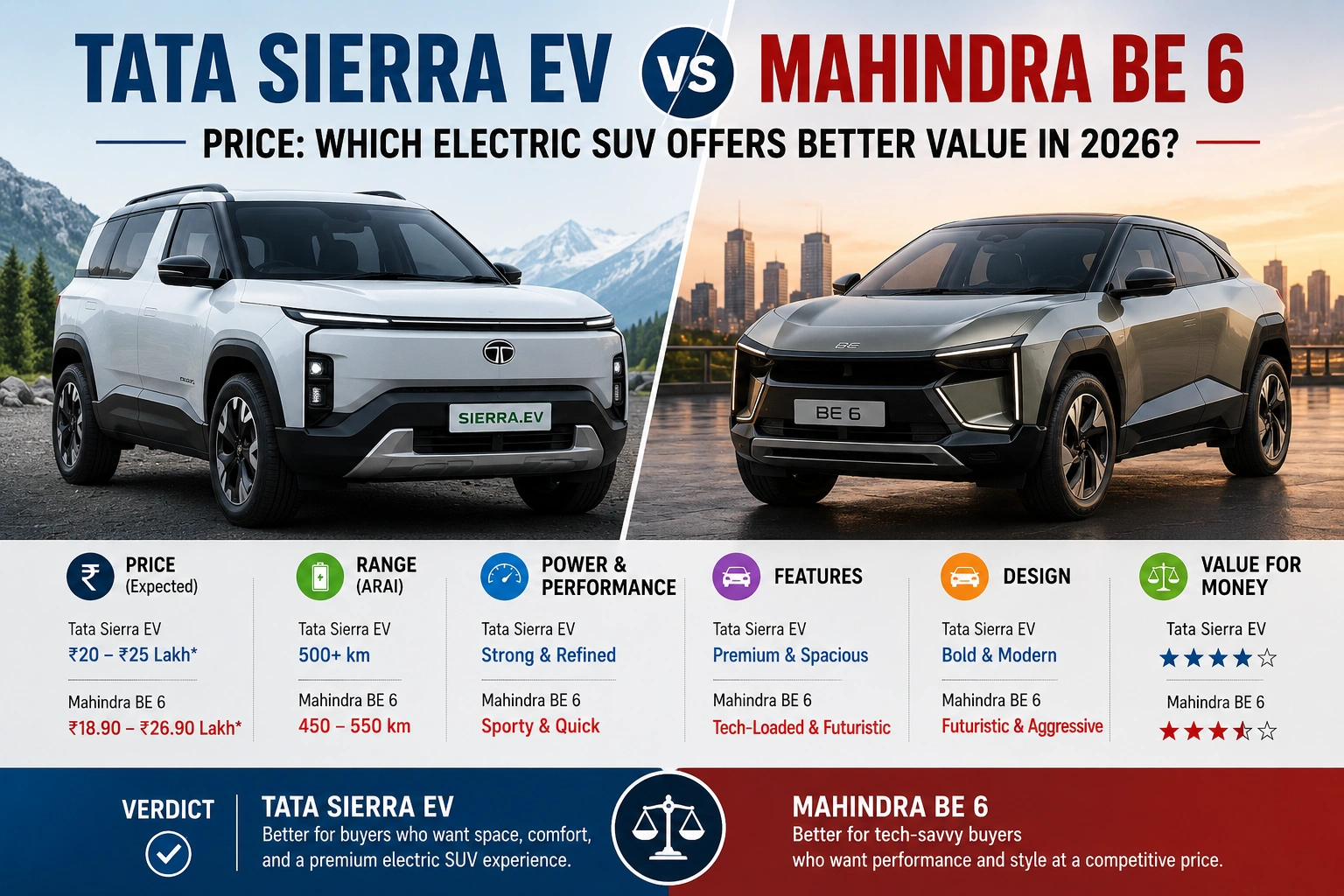 Tata Sierra EV vs Mahindra BE 6 comparison showing price, range, performance, features, design and value for money in 2026