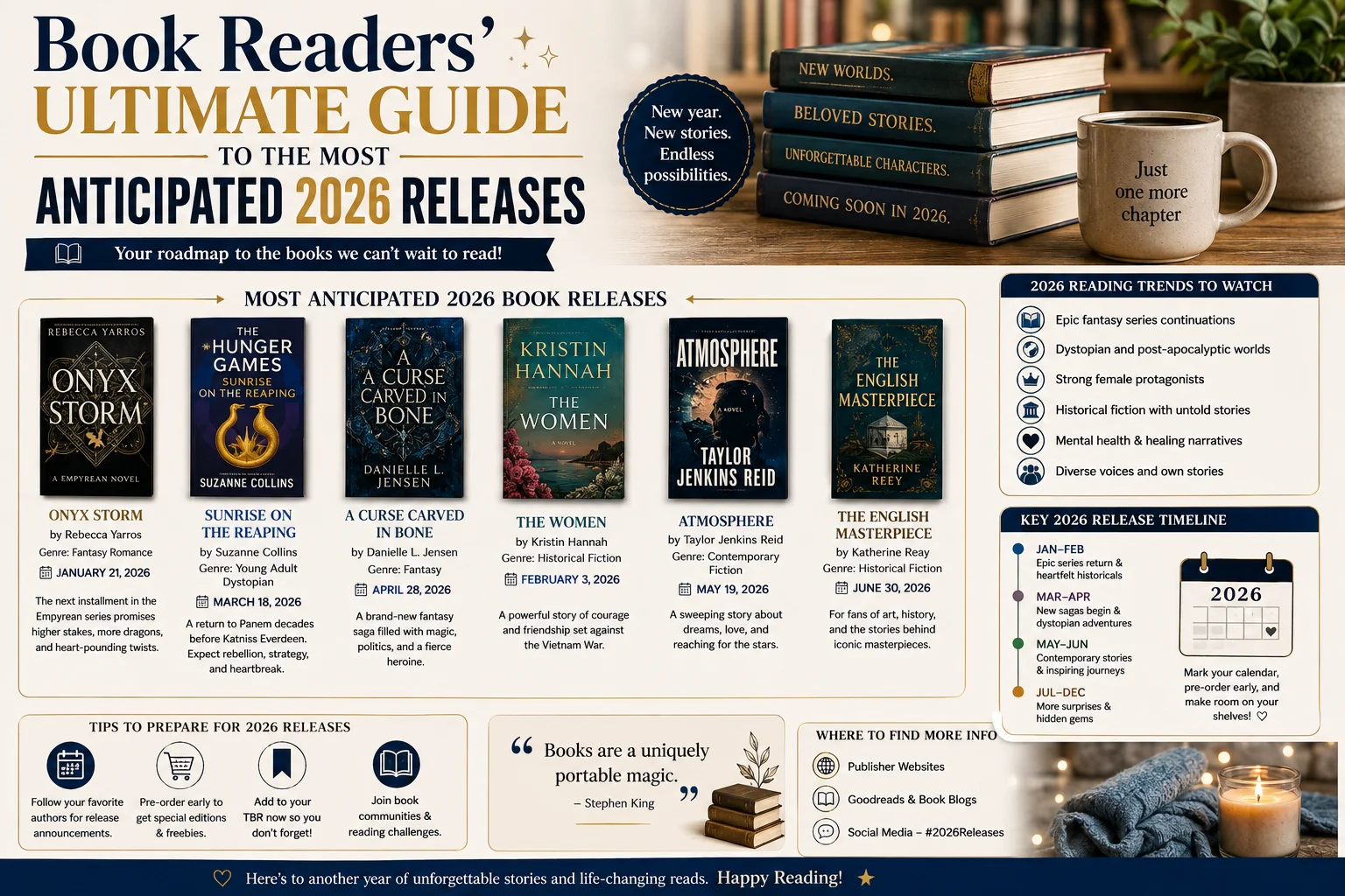 Book Readers' Ultimate Guide to the Most Anticipated 2026 Releases
