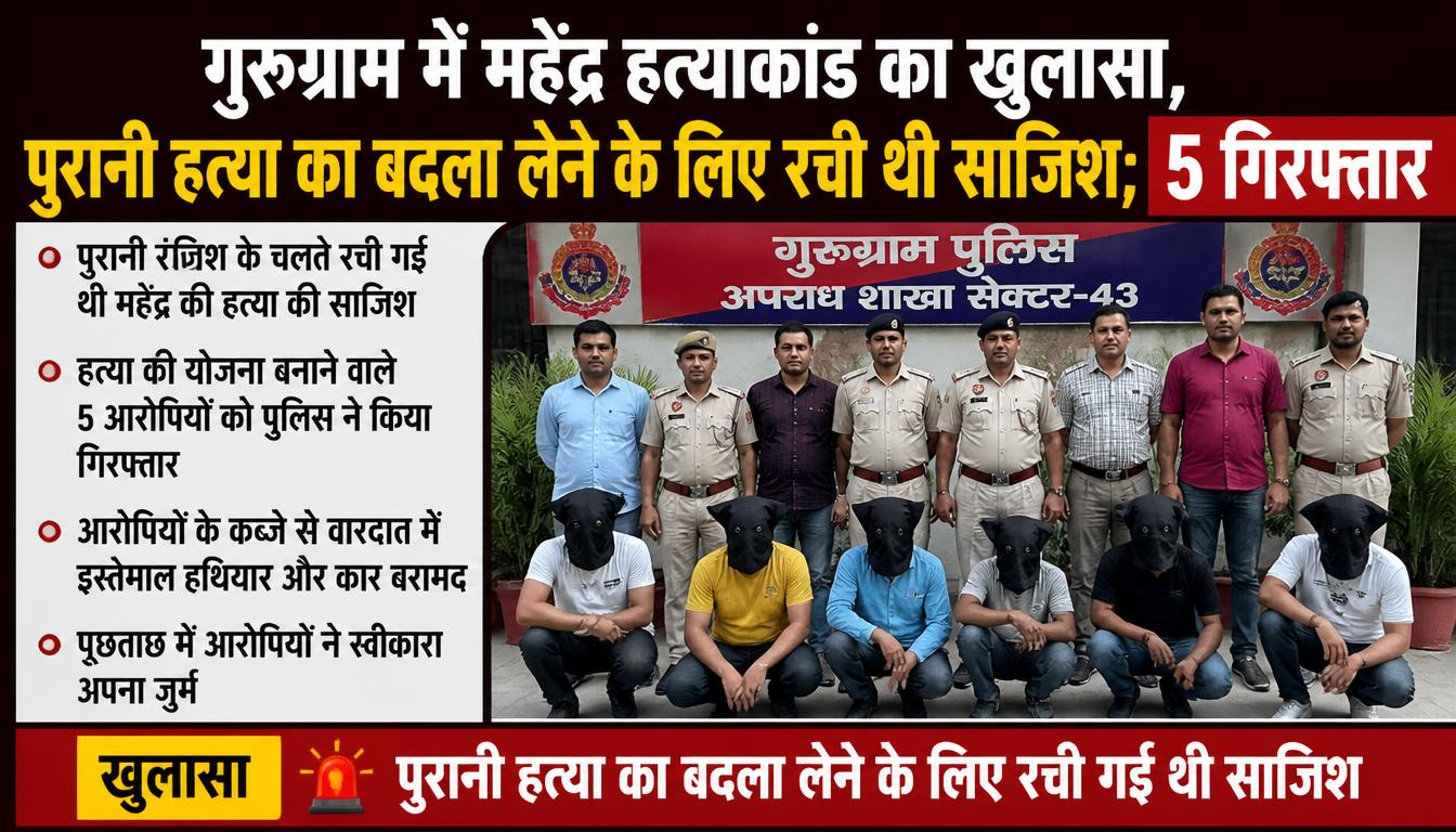 गुरुग्राम में महेंद्र हत्याकांड का खुलासा, पुरानी हत्या का बदला लेने के लिए रची थी साजिश; 5 गिरफ्तार
