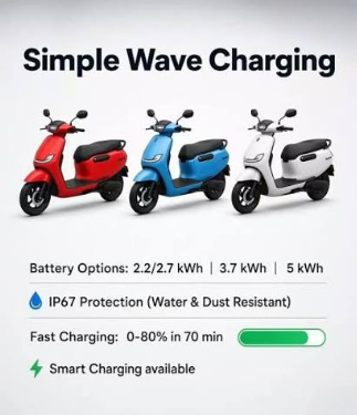 Simple Wave battery options