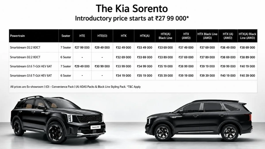 Kia Sorento HTE(O) Hybrid 7-Seater Specifications