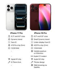 iPhone 18 Pro vs. iPhone 17 Pro: Should You Wait?