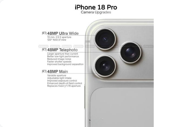 iPhone 18 Pro Camera: The Biggest Upgrade