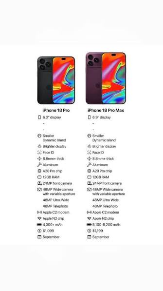 iPhone 18 Pro vs iPhone 18 Pro Max: Which Should You Buy?
