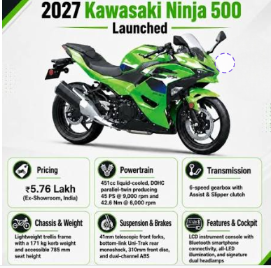 What is new on the 2027 Kawasaki Ninja 500?