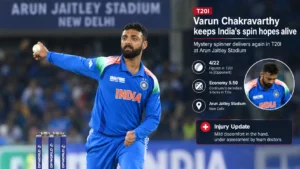 Varun Chakravarthy क्यों Trending हैं? Latest Cricket Update और Performance, जानिए पूरी खबर
